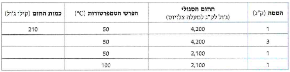 (בספר שתי תמונות:)